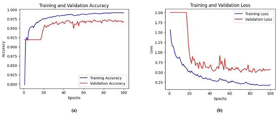 Three rows showing ultrasound images (left), true tumor masks (middle), and predicted masks (right). Tumor regions are highlighted in white on black backgrounds in the masks. The predicted masks closely match the shape and position of the ground truth masks, demonstrating effective tumor segmentation.