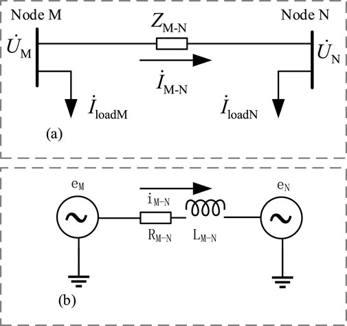 Diagram showing two electrical circuit models. (a) Features nodes M and N with impedances \(Z_{M-N}\) and current directions \(I_{M-N}\), \(I_{loadM}\), and \(I_{loadN}\). (b) Displays voltage sources \(e_M\) and \(e_N\), grounded symbols, resistance \(R_{M-N}\), inductance \(L_{M-N}\), and current \(i_{M-N}\) direction.