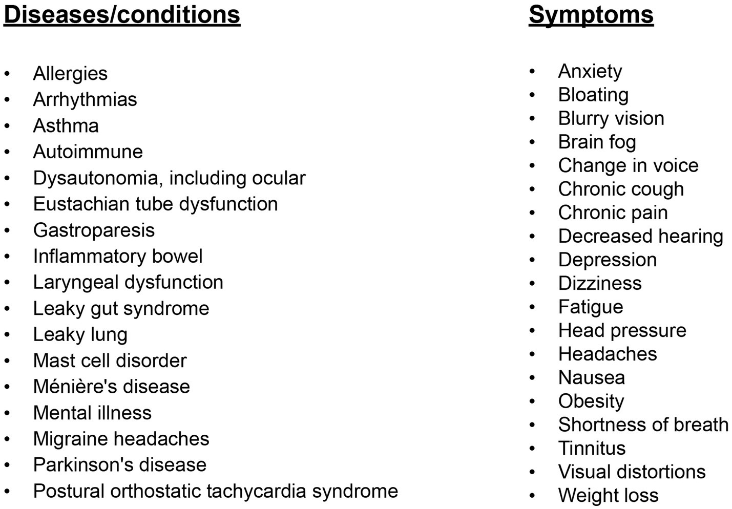 List titled “Diseases/conditions” with: allergies, arrhythmias, asthma, autoimmune, dysautonomia (including ocular), Eustachian tube dysfunction, gastroparesis, inflammatory bowel, laryngeal dysfunction, leaky gut syndrome, leaky lung, mast cell disorder, Ménière’s disease, mental illness, migraine headaches, Parkinson’s disease, postural orthostatic tachycardia syndrome. Titled “Symptoms”: anxiety, bloating, blurry vision, brain fog, change in voice, chronic cough, chronic pain, decreased hearing, depression, dizziness, fatigue, head pressure, headaches, nausea, obesity, shortness of breath, tinnitus, visual distortions, weight loss.