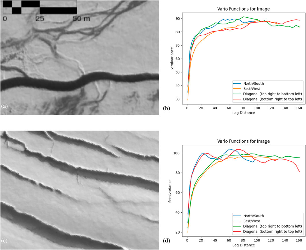 Image (a) shows a grayscale scene of water running over ice with (b) showing the vario functions in four directions, horizontal, vertical, and the two diagonals. Image (c) shows single directional crevasses which look similar to the melt streams in (a), with (d) showing the same graph as (b) but with the vario functions calculated from (c). Graphs (b) and (d) show differing functions with those in (b) being more mellow than that of (d).
