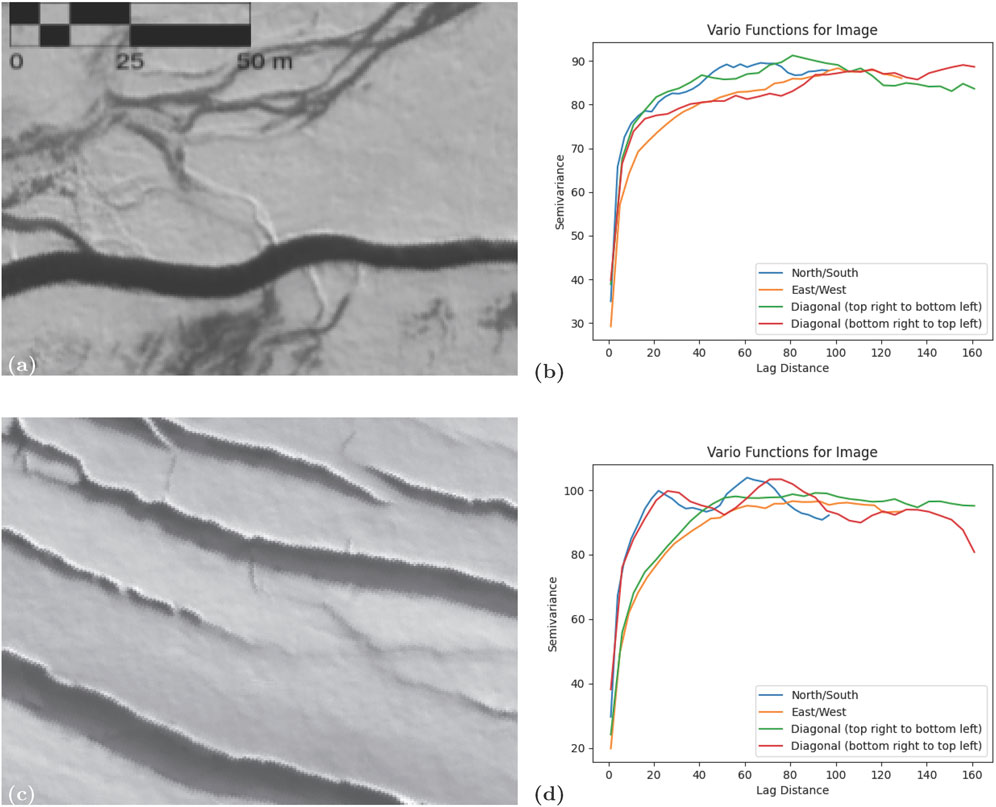Image (a) shows a grayscale scene of water running over ice with (b) showing the vario functions in four directions, horizontal, vertical, and the two diagonals. Image (c) shows single directional crevasses which look similar to the melt streams in (a), with (d) showing the same graph as (b) but with the vario functions calculated from (c). Graphs (b) and (d) show differing functions with those in (b) being more mellow than that of (d).