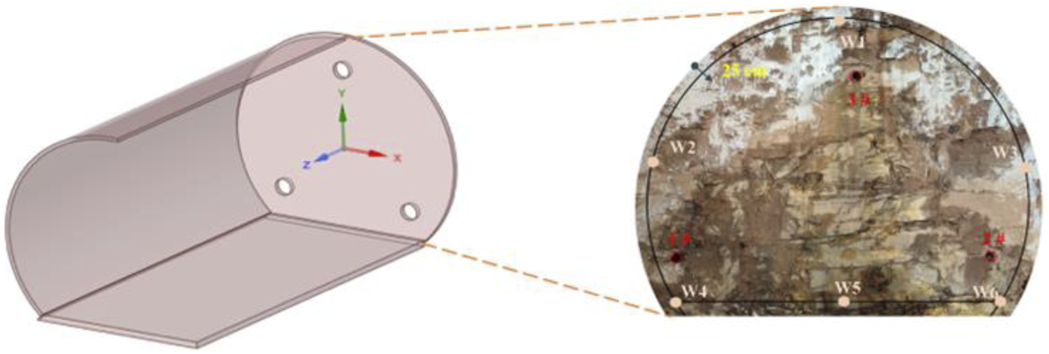 3D model of a semi-cylindrical structure with axis arrows for X, Y, and Z in red, green, and blue, respectively, to the left. A close-up on the right shows a weathered, circular cross-section labeled with points W1 to W6 and markings 1a, 2a, and 25 cm.