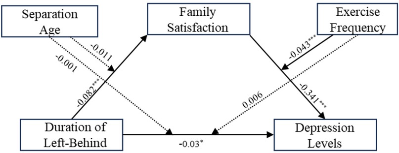 www.frontiersin.org