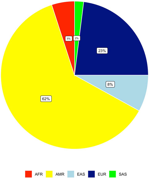 www.frontiersin.org