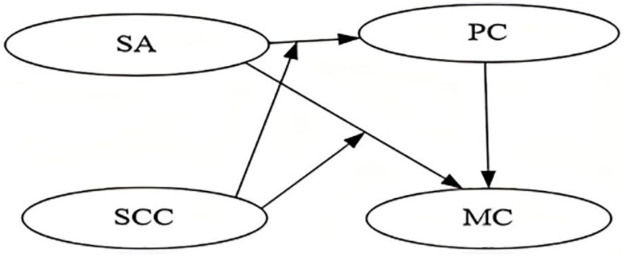 www.frontiersin.org