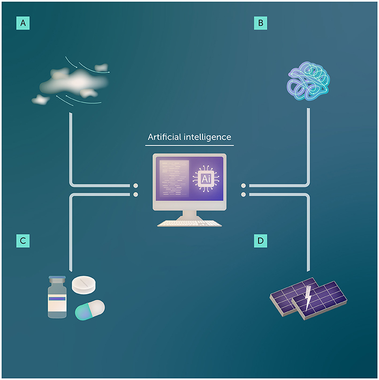 Figure 1 - Here are just a few examples of how AI helps scientists work faster and smarter.