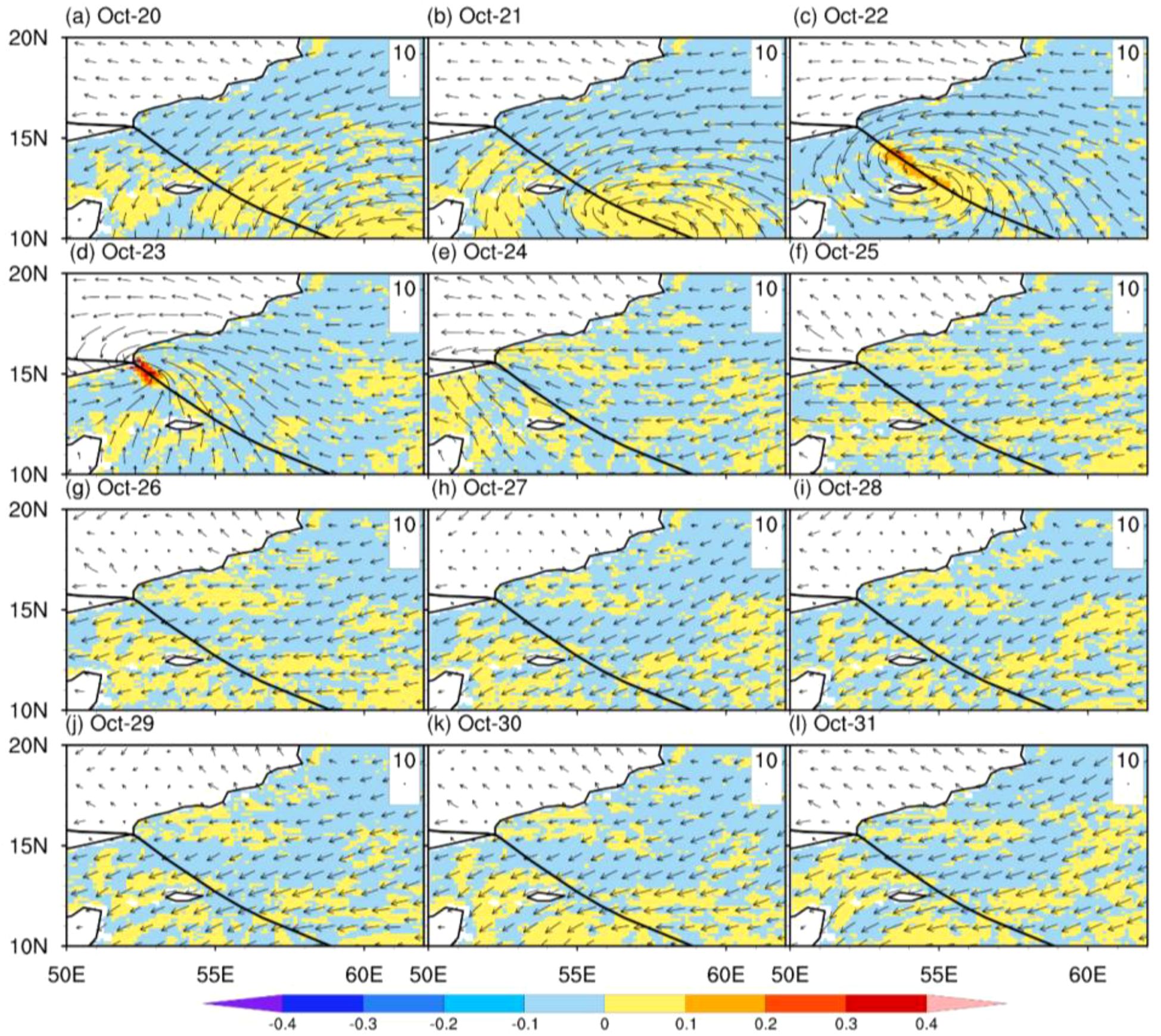 Series of twelve weather map panels from October 20 to October 31, showing wind patterns and regions with color-coded shading. Arrows indicate wind direction and intensity. Blue, yellow, and red shading represent varying atmospheric conditions, with a color scale at the bottom from negative zero point four to zero point four.