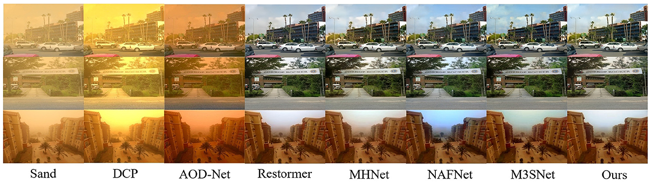 Comparison of image enhancement techniques under different sandstorm conditions. The top row shows images processed with various methods: Sand, DCP, AOD-Net, Restormer, MHNet, NAFNet, M3SNet, and Ours. Each subsequent row displays results with different lighting and clarity enhancements. Differences are noticeable in color balance, contrast, and detail clarity across methods.