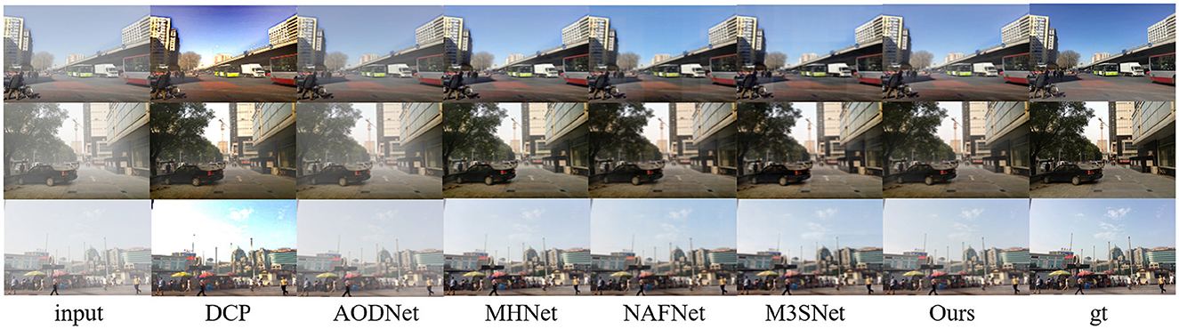 Comparison of image dehazing techniques across three scenes: a blurred building, a bridge, and a park. Methods include DCP, AODNet, MHNet, NAFNet, M3SNet, and a custom model, with ground truth for reference.