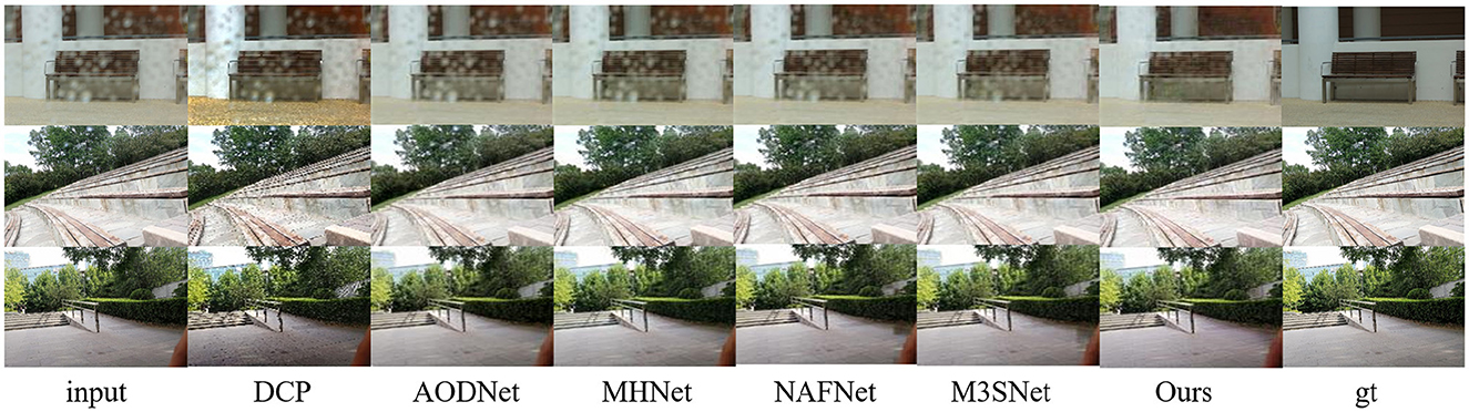 Six images show a cityscape affected by sand and its restoration using different techniques. The top row features the original sand-affected image, restoration by Restormer, and NAFNet. The bottom row displays results from M3SNet, MHNet, and a method labeled “Ours,” progressively improving clarity and color accuracy.