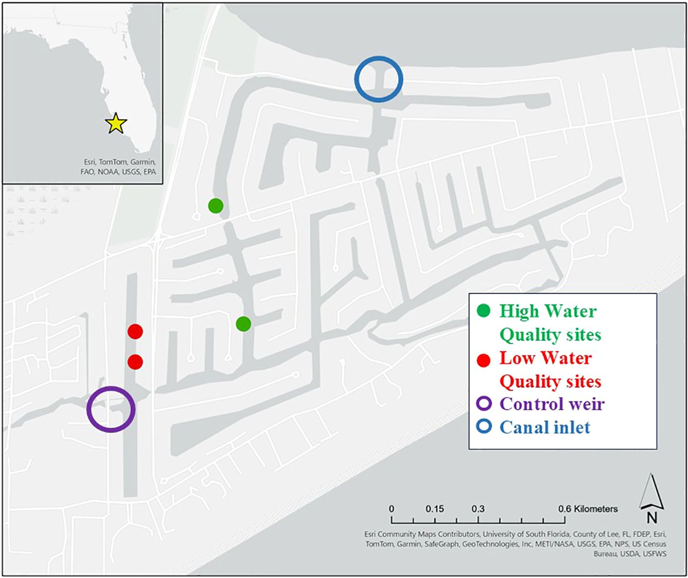 A map displaying experimental deployment sites in a canal system. High water quality sites are marked with green circles, while low water quality sites are indicated by red circles. A control weir is represented by a purple circle, and a canal inlet is shown with a blue circle. An inset map shows the location of the canal system in southwest Florida, indicated by a star; scale is provided at the bottom for reference.