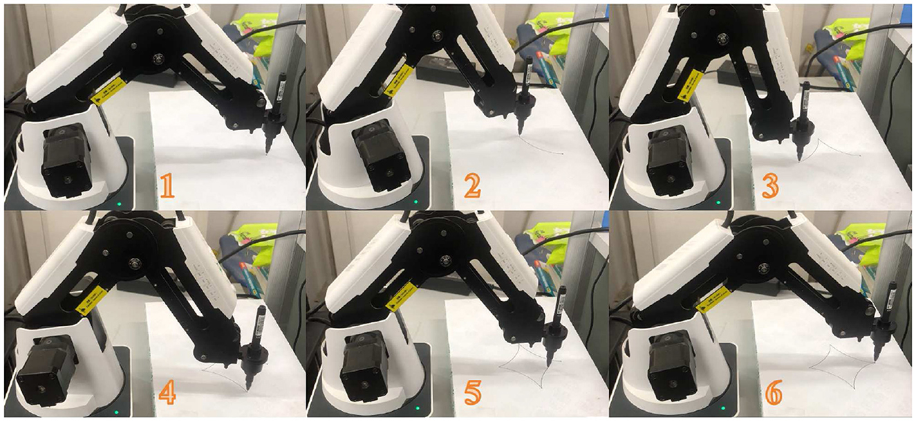 Robot arm sequentially drawing a curved pattern on paper, shown in six images. Each panel represents a different stage of the drawing process with a black and white robotic arm holding a pen. The progression is marked with numbers one to six, showing incremental drawing advancements on a white surface.