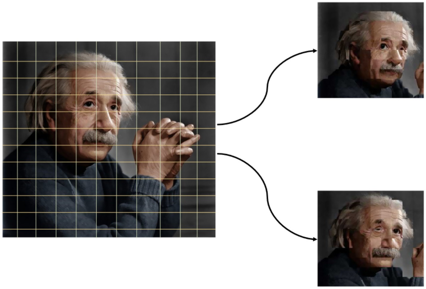 A portrait of an elderly man with prominent hair and mustache, hands clasped together, divided into a grid. Two separate smaller images, with pixelated effects, show sections of the original portrait. Arrows indicate these sections are derived from the grid.