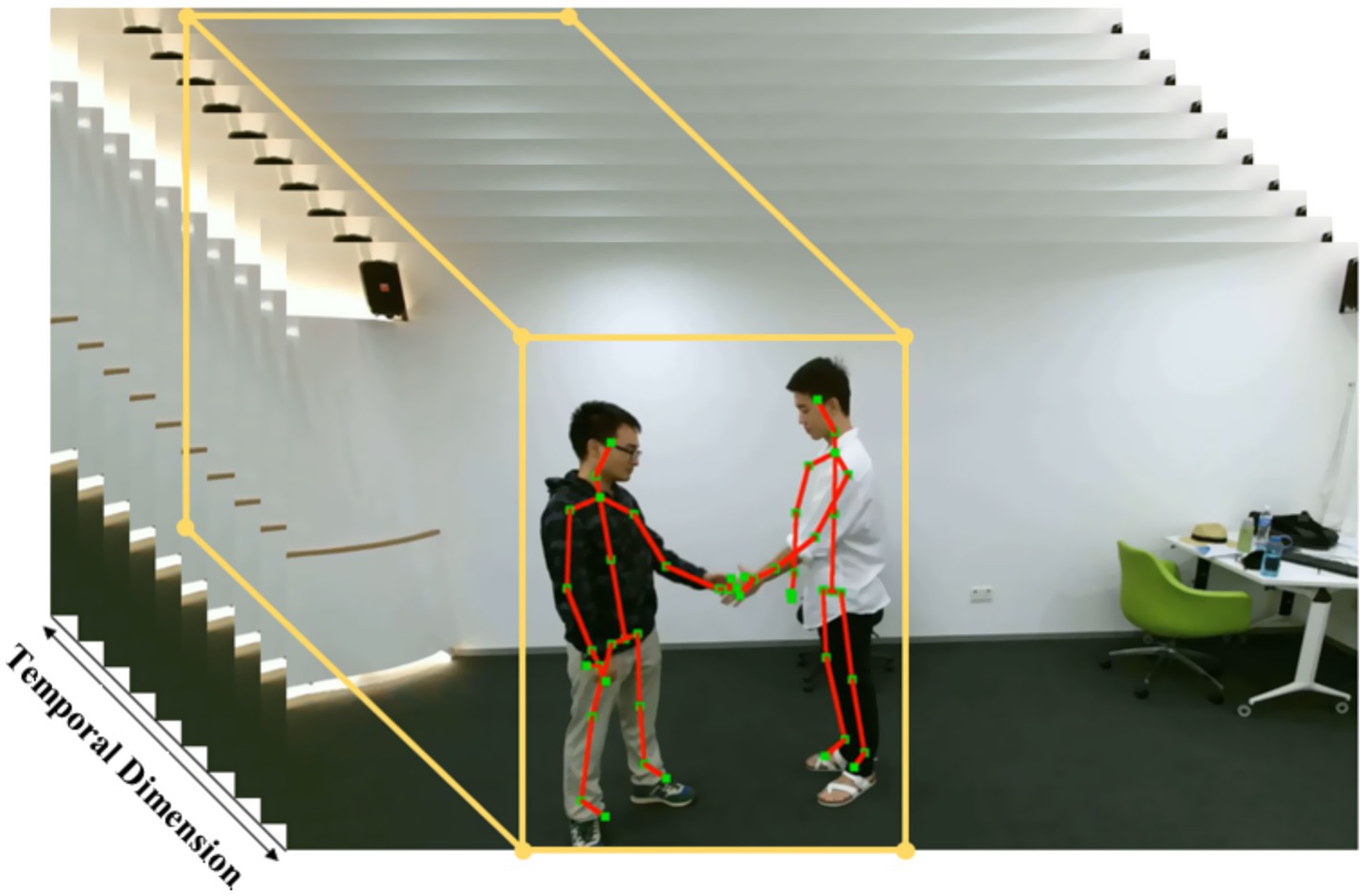 Two people shaking hands in a room, with computer-generated skeletal lines overlaying their bodies. The scene is shown within a temporal dimension framework, suggested by repeated stair-like patterns. The room has a white wall, a green chair, and a table with items.