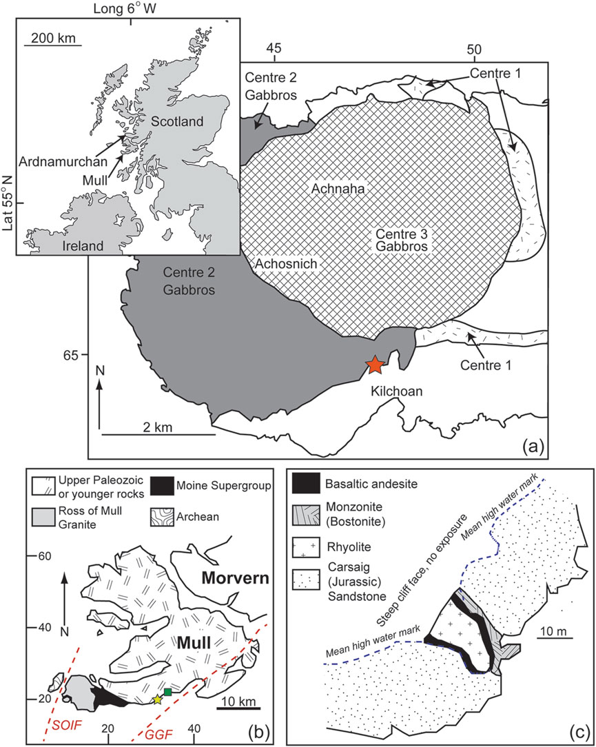 (a) Map of Scotland showing the location of Ardnamurchan with detailed geology, including gabbros at centers 1, 2, and 3 near Kilchoan. (b) Geological sketch of Mull and Morvern, highlighting different rock types and faults, including the Sound of Iona Fault and Great Glen Fault. (c) Geological cross-section depicting basaltic andesite, monzonite, rhyolite, and Carsaig sandstone, with high water marks and a steep cliff face noted.