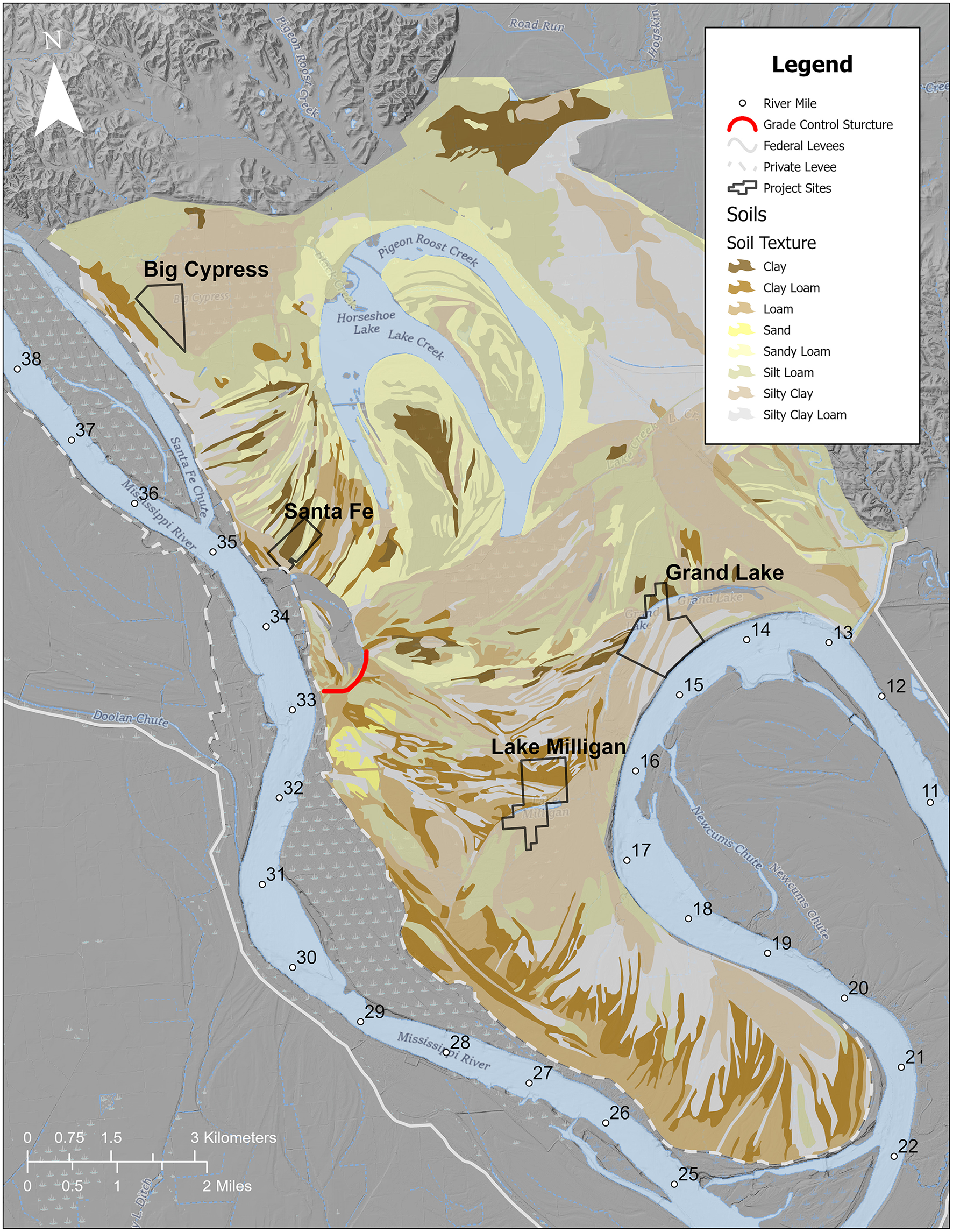 Map across the same portion of the Dogtooth Bend area of the Mississippi River including field sites shows variations in soil textures from the USDA (2006), Nations Resource Conservation Service's Soil Survey Geographic Database. Soil types that vary according to inundation dynamics and proximity to levees and control structures include: clay, clay loam, loam, sand, sandy loam, silt loam, silty clay, and silty clay loam. Greater clay occurs in levee protected areas, whereas portions with high inundation frequencies contain more sands and silt loam.