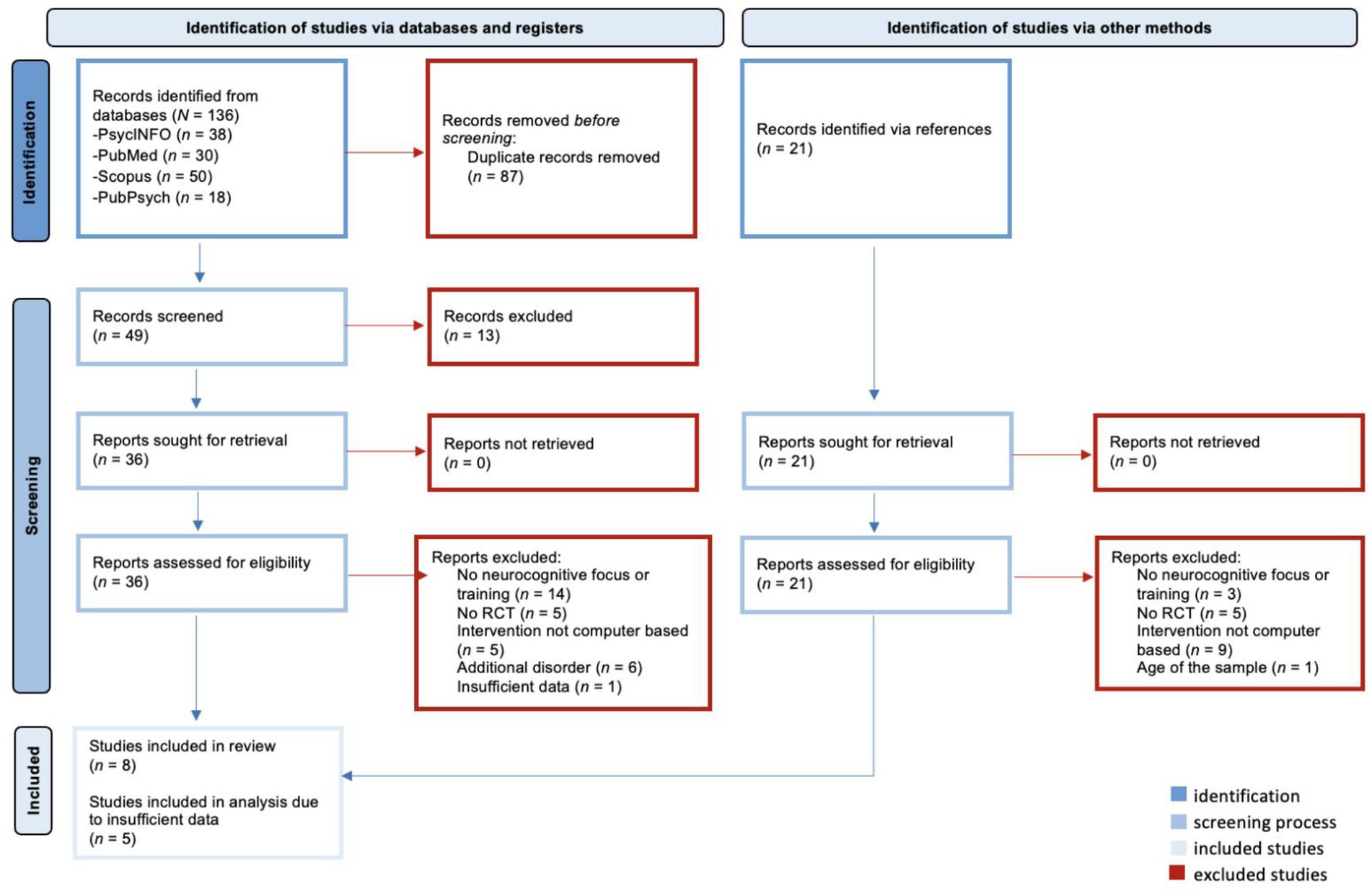 QB CBT 2019 医学 vol. 1-4 Frontiers | Limited and inconclusive effects of computer