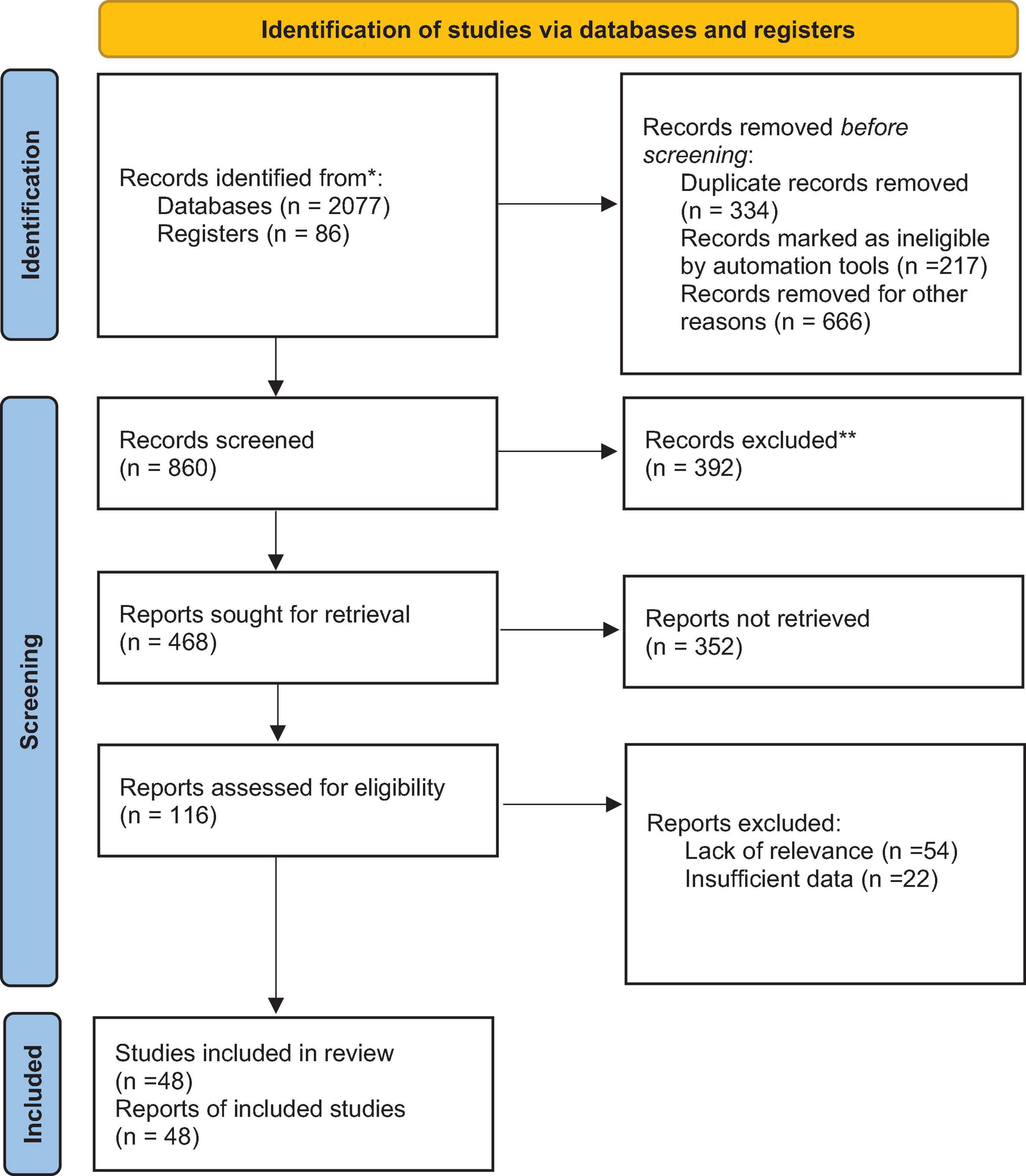 Flowchart illustrating the integration of digital health in pharmacy education. Central focus: Digital Health in Pharmacy Education, integrating tools for evolving healthcare. Surrounding elements: Curriculum Evolution (updating curricula with digital tools), Emerging Technologies (telepharmacy, AI for remote services), Skill Enhancement (digital tools for practical skills), Hybrid Learning Models (combining digital and in-person training).