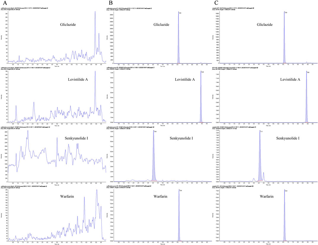 Graphs labeled A, B, and C display line charts with varying intensities over time. A features charts with fluctuation in less intensity (equal to no exsistence). B and C show charts with prominent peaks. Labels and axes indicate intensity and time in seconds.