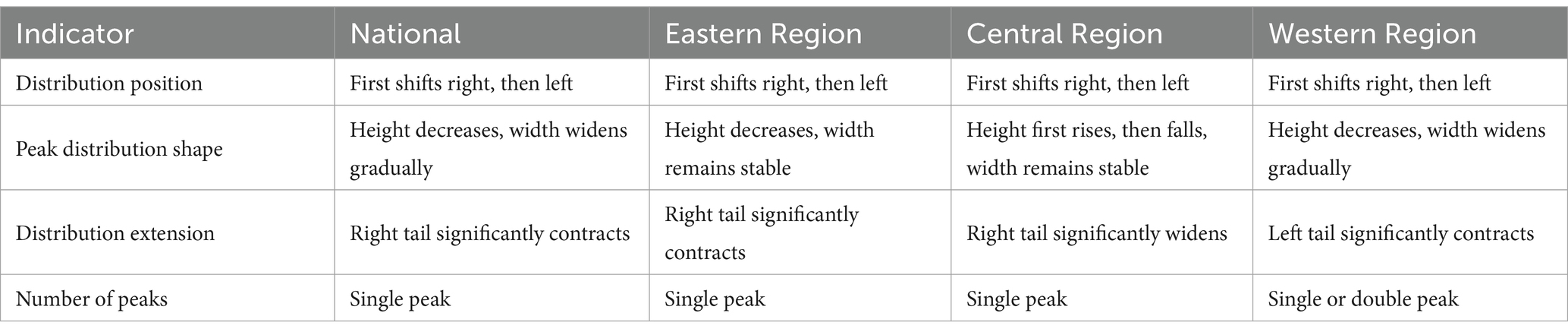 www.frontiersin.org