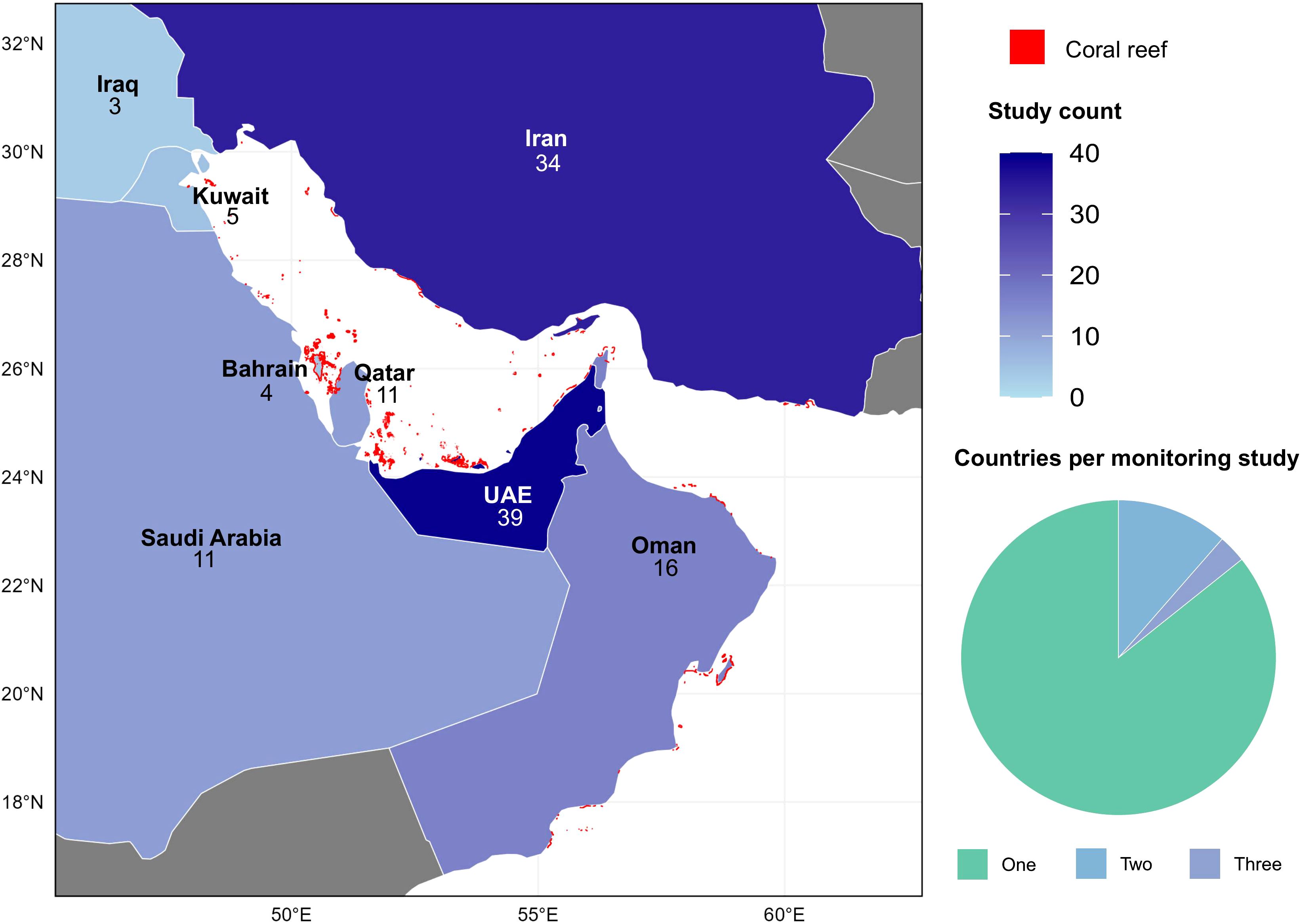 Map of the Middle East showing coral reef locations in red. The study count legend varies from zero to forty, with the United Arab Emirates at thirty-nine. Iran and Oman are also highlighted with study counts of thirty-four and sixteen, respectively. A pie chart shows the distribution of monitoring studies across one, two, and three countries.