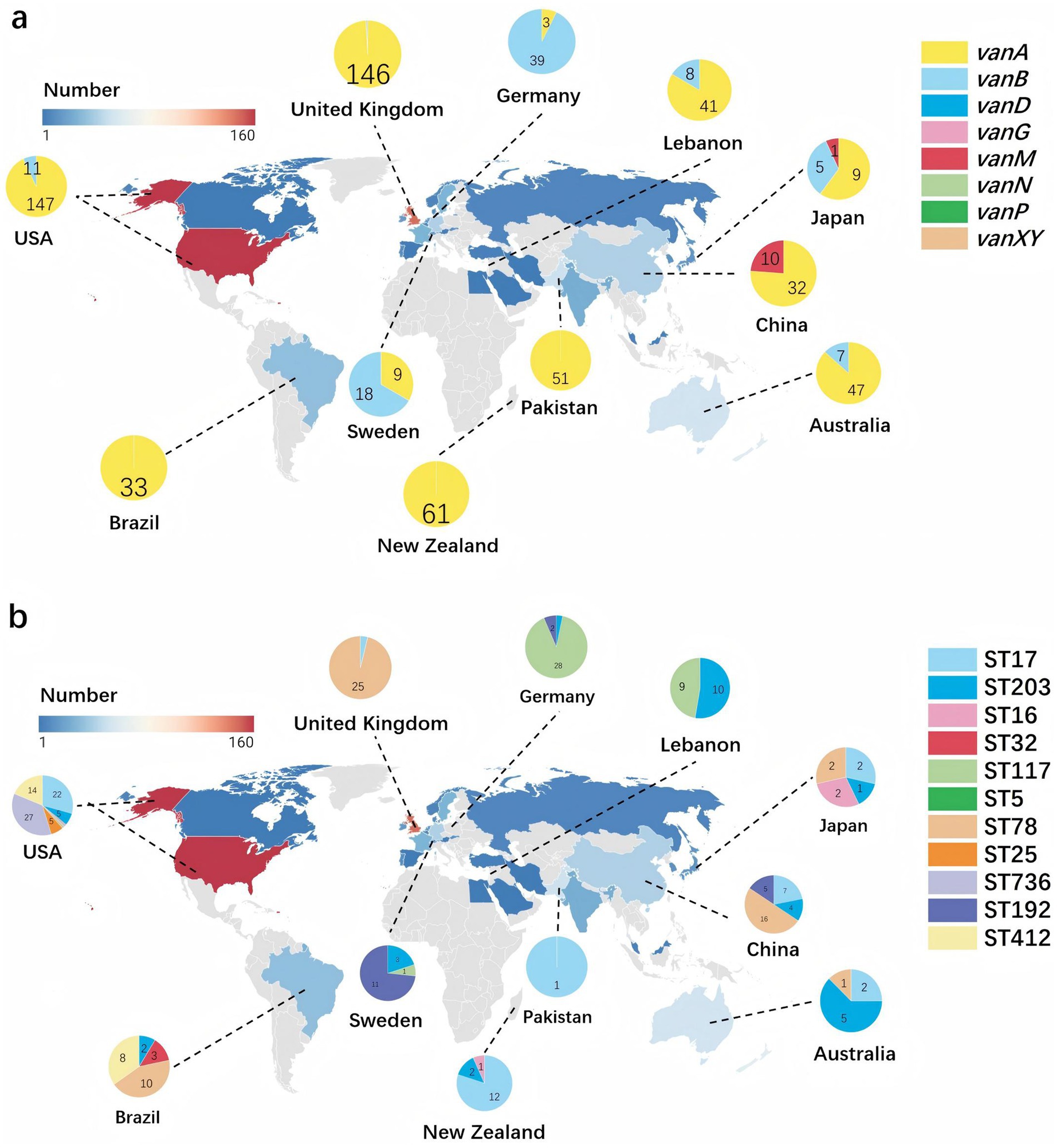 Two world maps show distributions of resistant strains. Map a shows vanA to vanXY, with color-coded circles indicating various counts in countries such as the USA, UK, Brazil, and Japan. Map b shows different strains from ST17 to ST412 using various colors, highlighting regions like the USA, UK, and China. Both maps use a red-to-blue gradient scale to depict numbers ranging from 1 to 160.