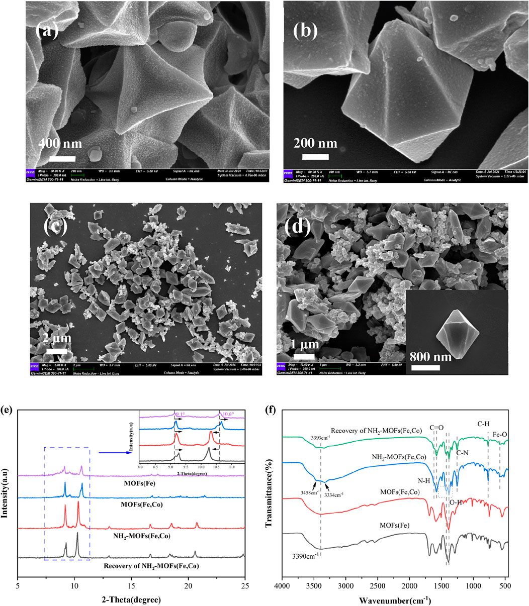 Frontiers | Amino-functionalized Fe/Co bimetallic MOFs for