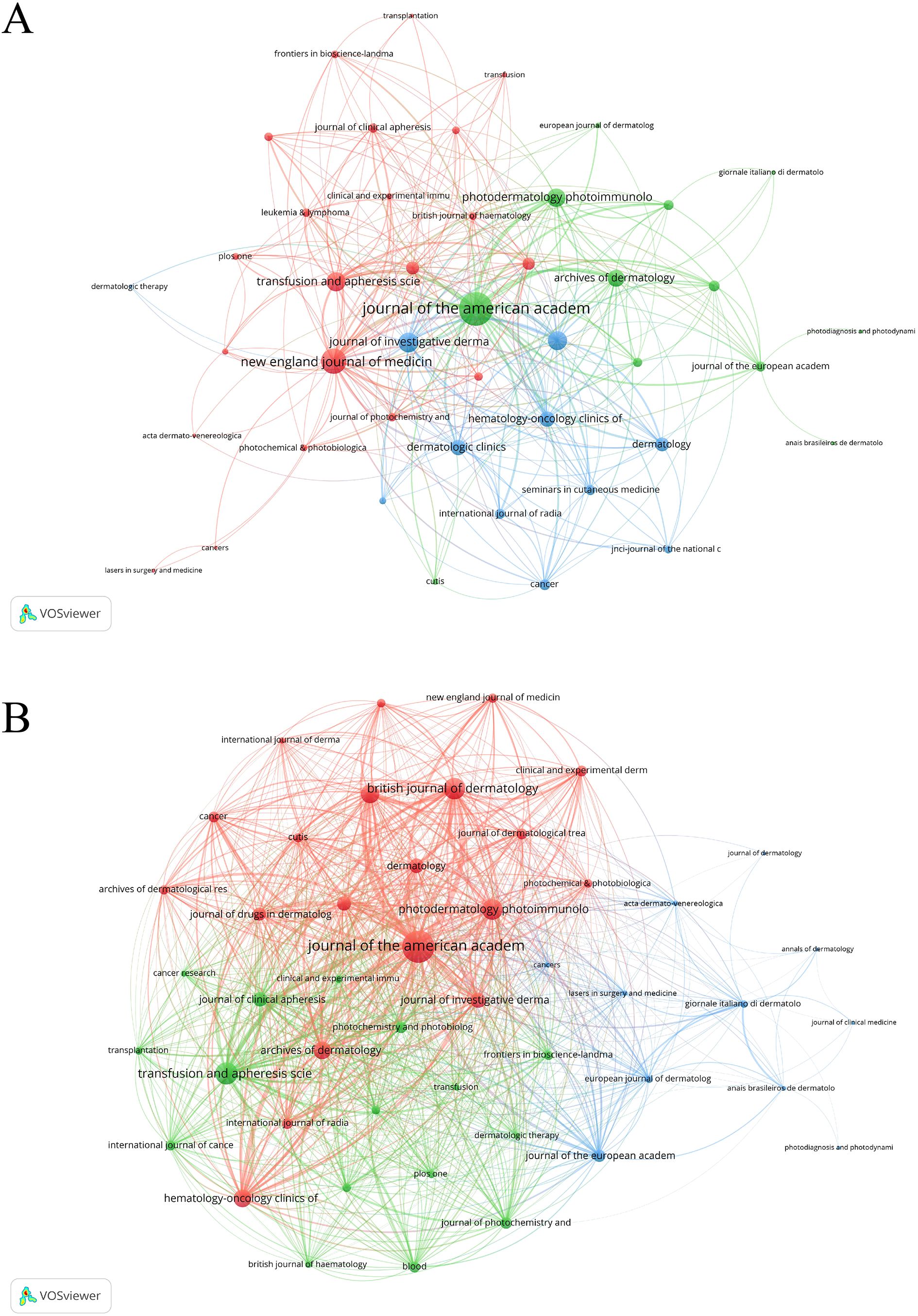 Two network diagrams illustrating relationships between various academic journals. Panel A shows clusters with red, green, and blue nodes indicating journal co-occurrence connections, with