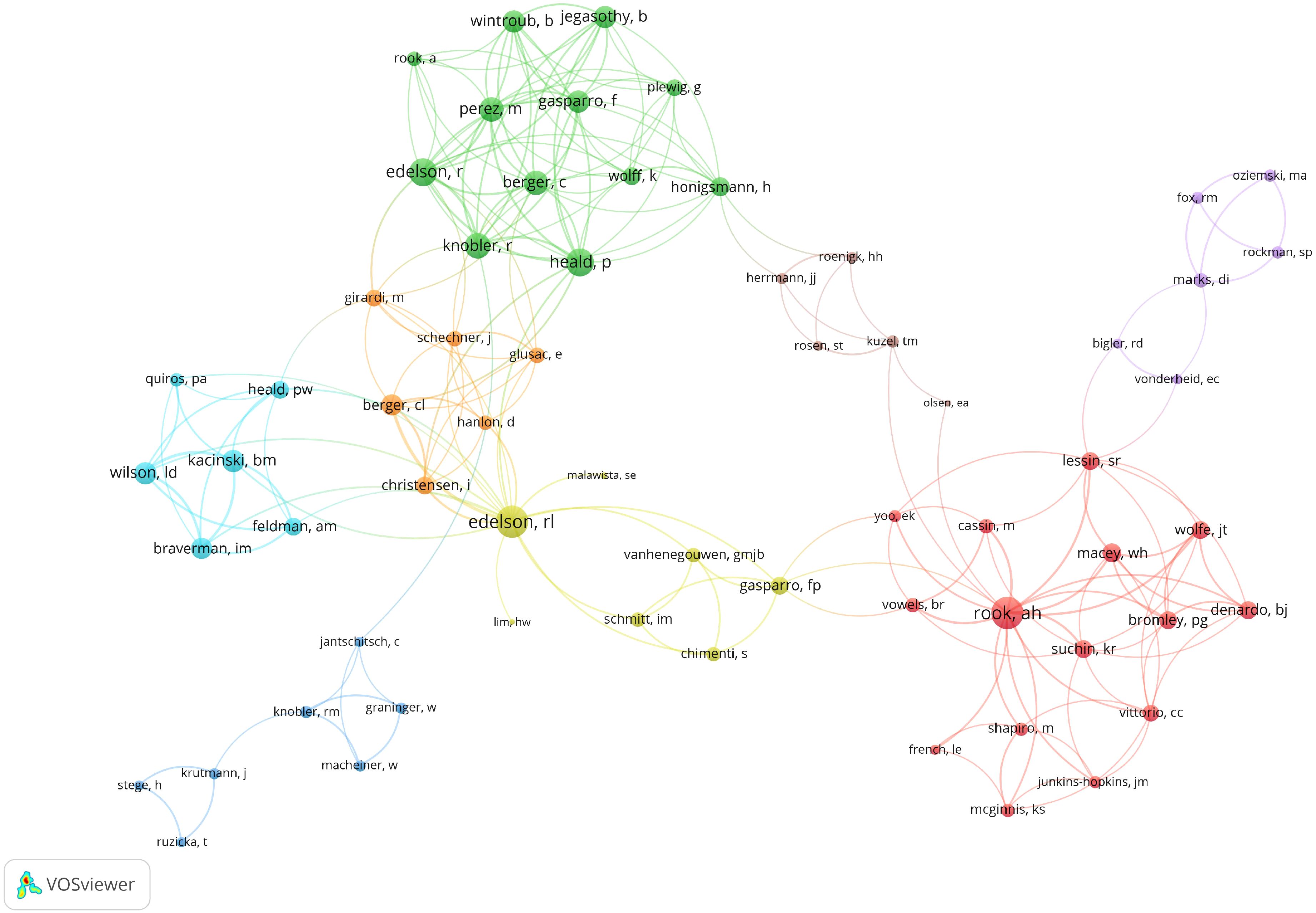 Network visualization depicting interconnected nodes representing individuals, illustrated by circles of varying colors. The connections are lines showing collaborations or relationships among the individuals. Key figures include edelson_rl and lessin_sr, with denser clusters suggesting more frequent interactions. The map is visually organized with diverse colored nodes for distinction.