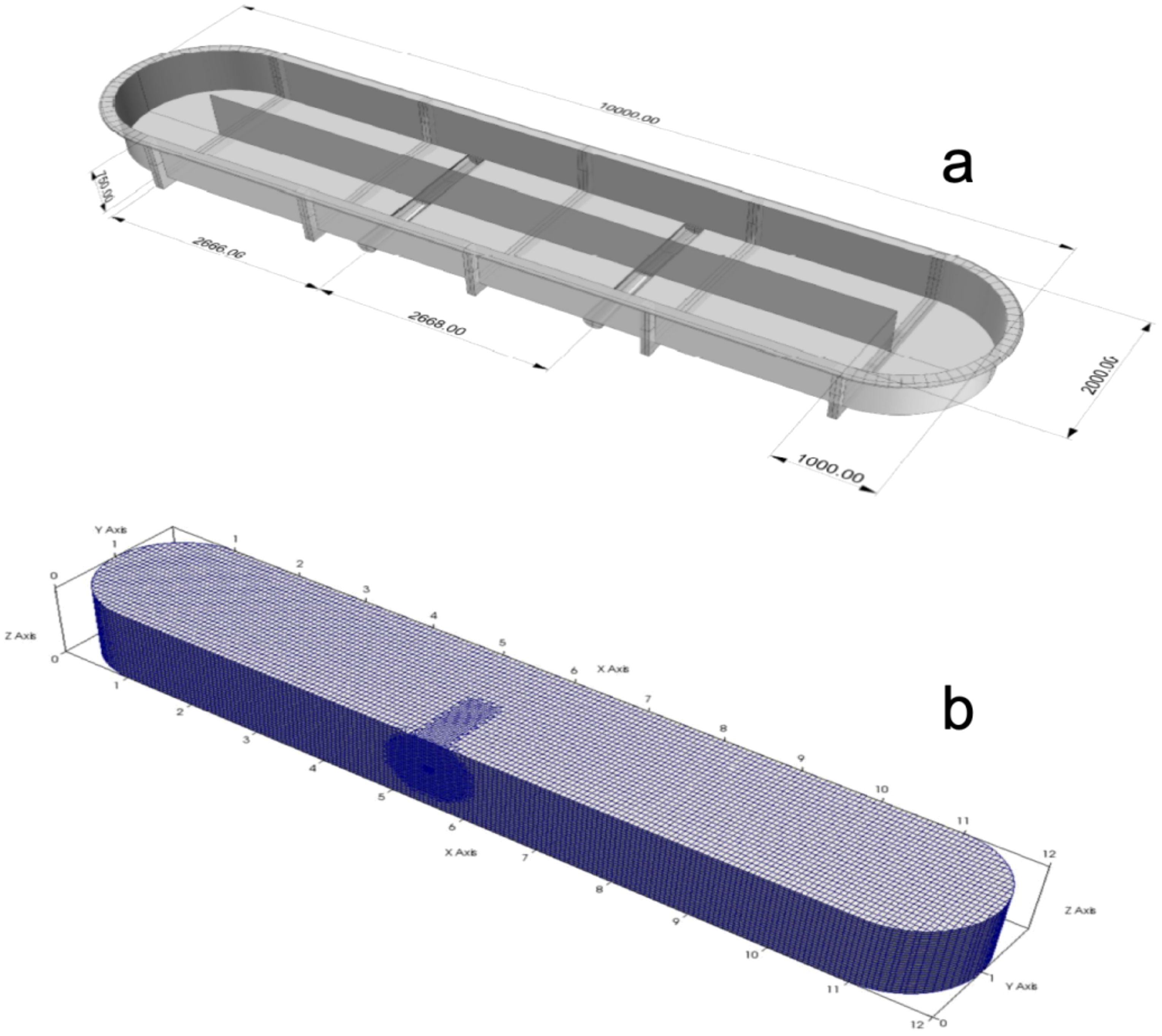 Diagram (a) shows a three-dimensional model of a rectangular pool with rounded ends, annotated with dimensions of 20000.00 by 10000.00. Diagram (b) illustrates a mesh representation of a similar shape on a 3D axis with labeled scales from 0 to 12 on the X-axis and Z-axis, and 0 to 1 on the Y-axis.