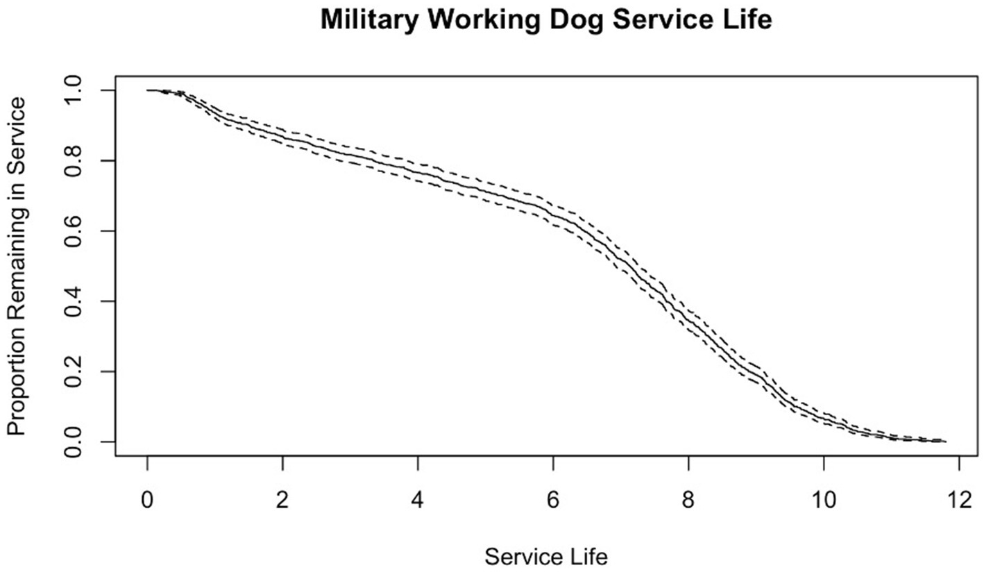 Line graph titled