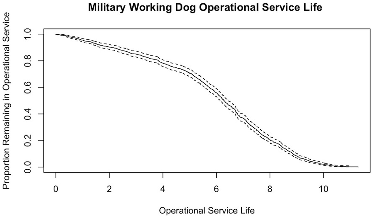 Line graph titled