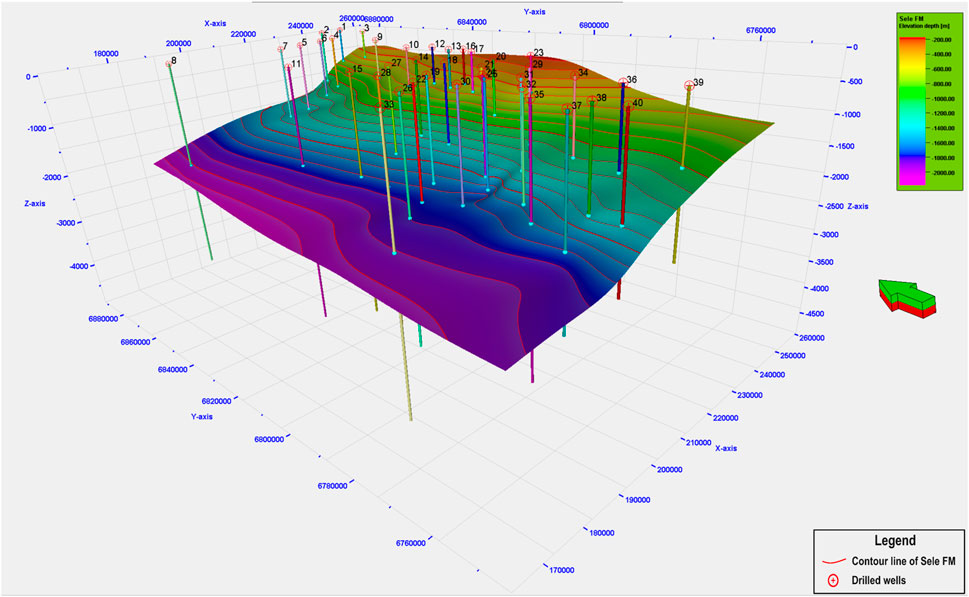 3D topographic map illustrating elevation depth in meters, color-coded from green (higher) to purple (lower). Lines represent contour levels, and red circles indicate drilled wells. Axes with numerical labels provide spatial reference.
