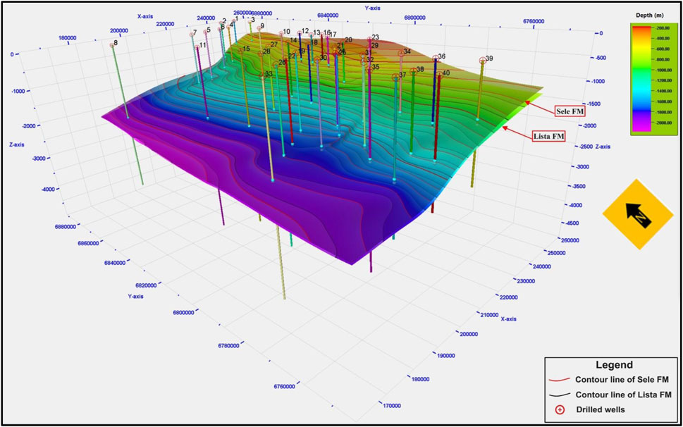 3D contour map illustrating geological layers, showing two formation lines, Sele FM and Lista FM. Vertical lines represent drilled wells. The depth scale ranges from -200 to -2000 meters, with colors transitioning from green to purple. Axes are labeled with X, Y, and Z coordinates. Legend identifies contour lines and well locations.