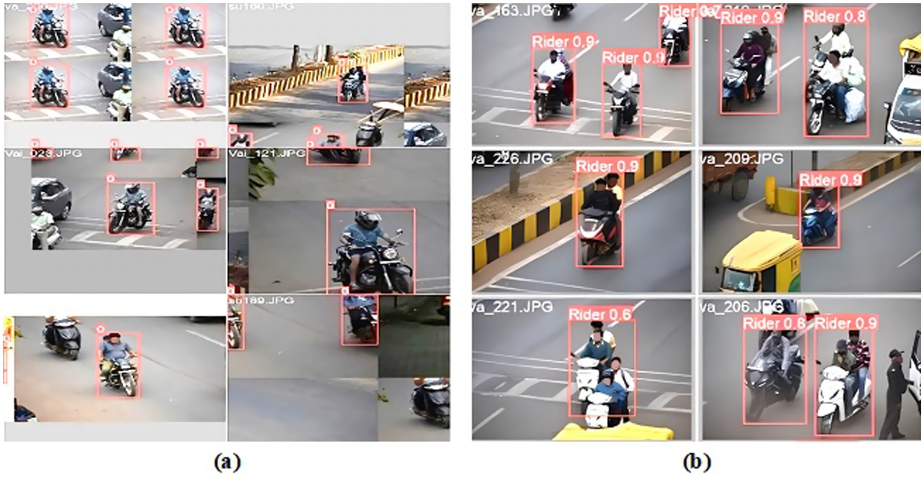 Two panels show various images from surveillance cameras with motorcyclists highlighted by red bounding boxes. Panel (a) includes riders in urban settings, while panel (b) features annotated riders with confidence scores, such as