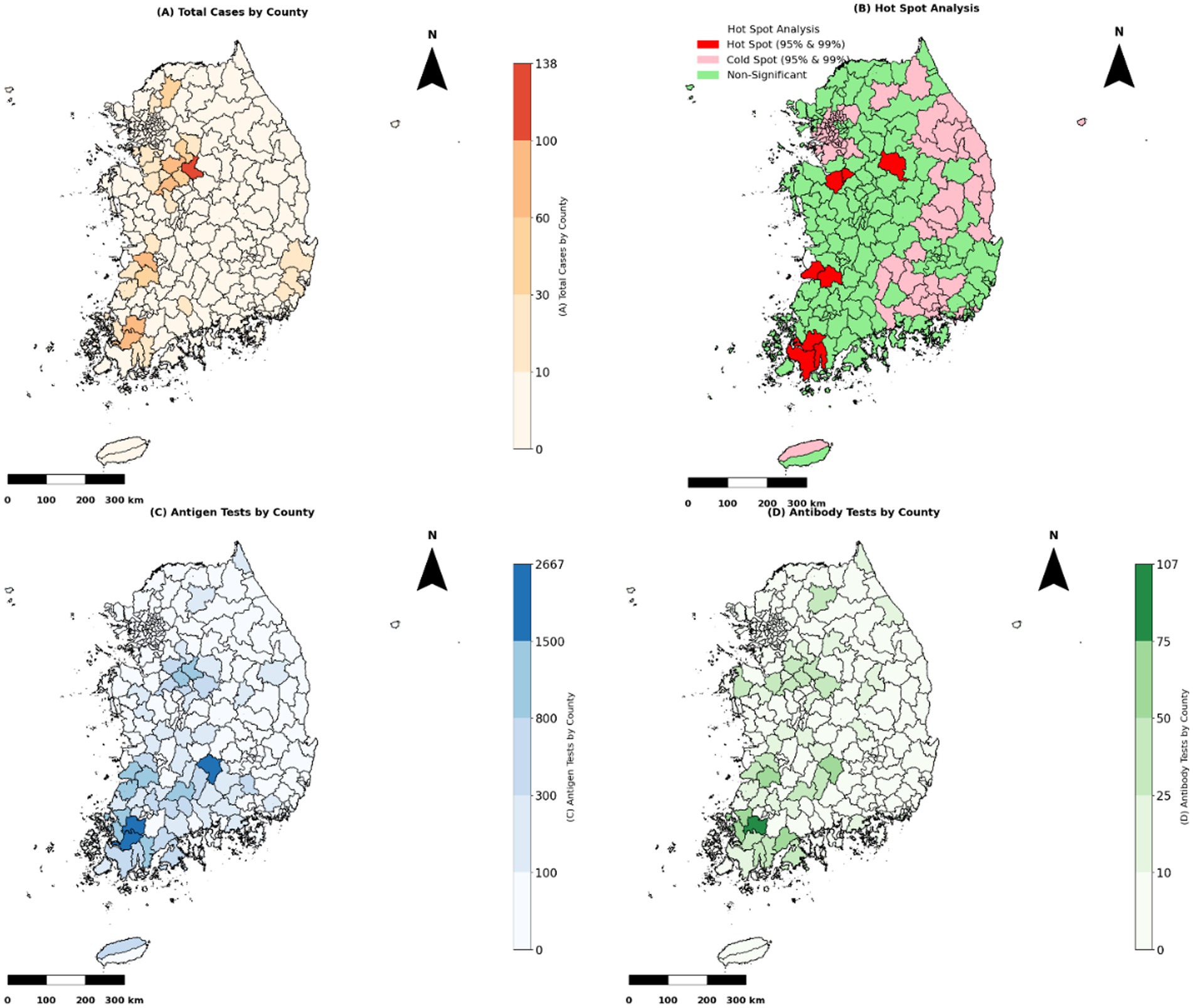 Four maps of South Korea display county-level HPAI data. (A) Total outbreak cases (2003–2022) shown in light to dark orange, with a maximum of 138. (B) Hot spot analysis using Getis-Ord Gi* highlights red hot spots and pink cold spots. (C) Antigen testing counts by county, ranging from light to dark blue, with a peak of 2,667. (D) Antibody test distribution from light to dark green, with a maximum of 107. All maps include a legend, color scale, and north arrow for spatial reference.