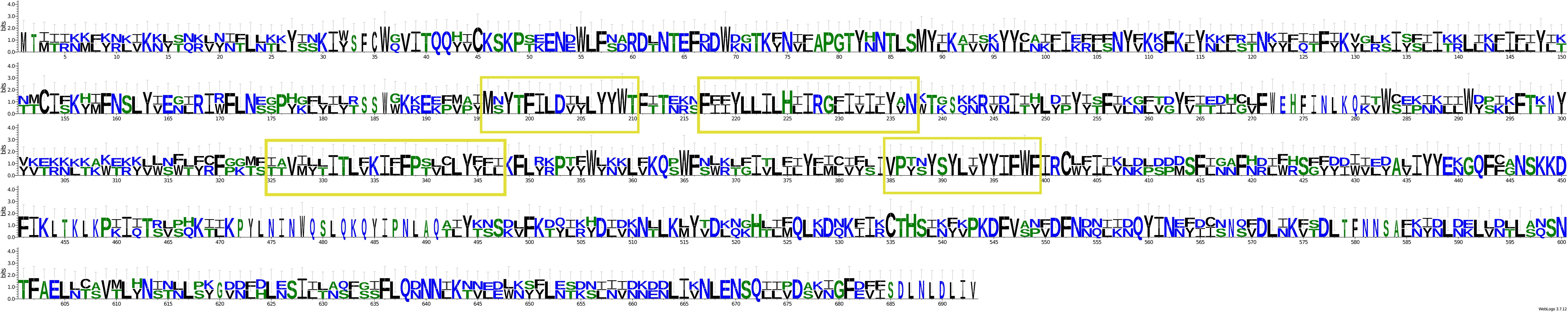 Sequence logo representing amino acid or nucleotide frequencies at each position along a sequence alignment. Amino acids or nucleotides are depicted as letters, with size indicating frequency at that position. Boxes highlight specific regions within the alignment.