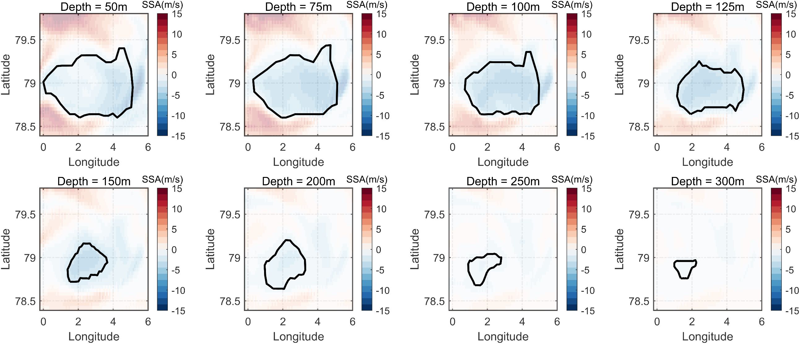 Eight contour maps display SSA (m/s) variations at depths of 50m, 75m, 100m, 125m, 150m, 200m, 250m, and 300m. Each map shows colored areas from red to blue, signifying SSA values between fifteen and negative fifteen m/s, with latitude and longitude axes. A black outline highlights a specific region in each map, changing size with depth.