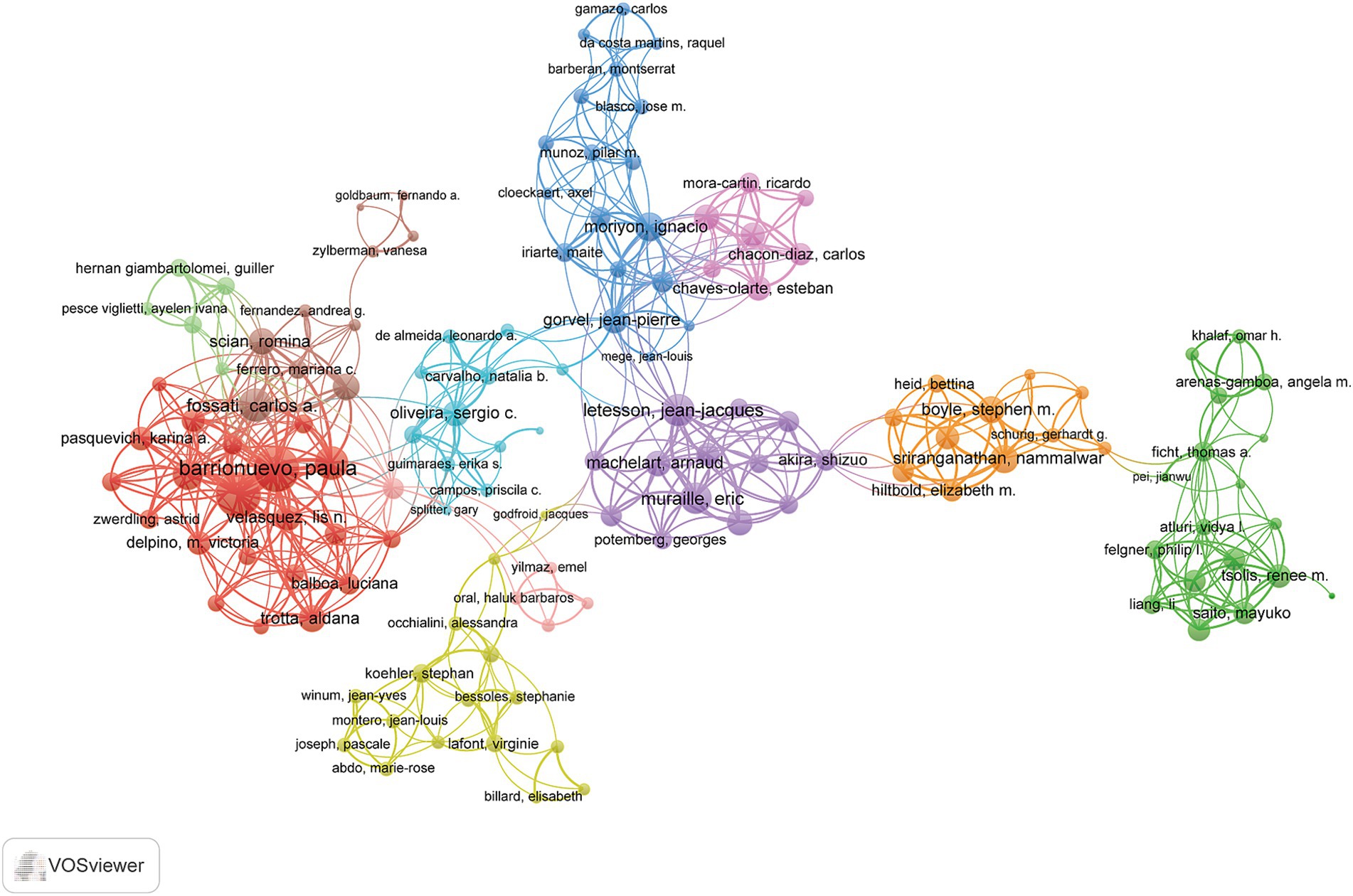 Network visualization displaying clusters of interconnected names in various colors, representing different groups. Lines connect nodes within and between clusters, indicating relationships or collaboration. Prominent clusters include red, blue, green, purple, yellow, and orange.