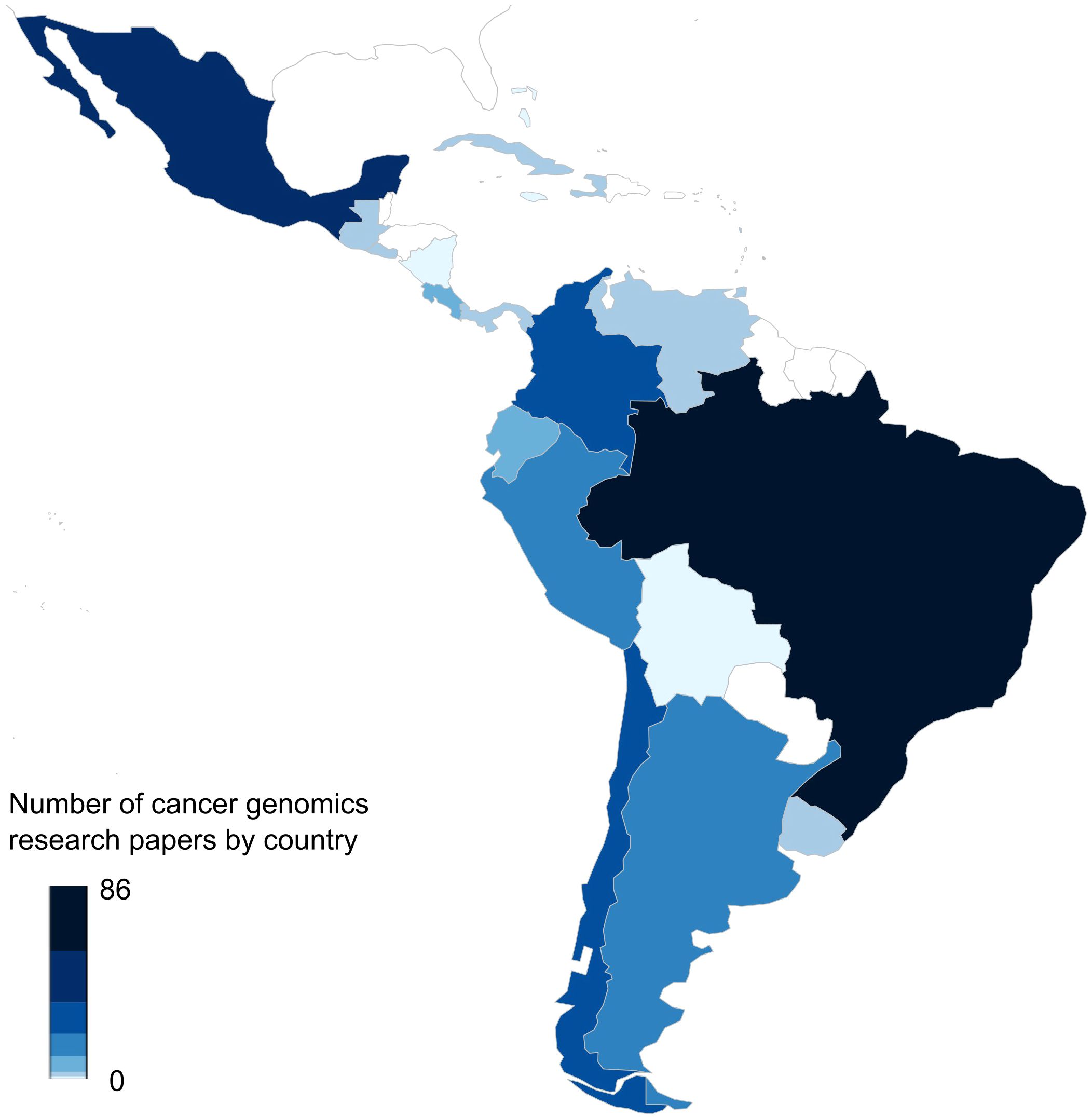 Map of Latin America showing the number of cancer genomics research papers by country, with colors ranging from light blue to dark blue. Darker shades indicate a higher number of papers, with Brazil having the most at eighty-six. A color scale on the left shows the range from zero to eighty-six.