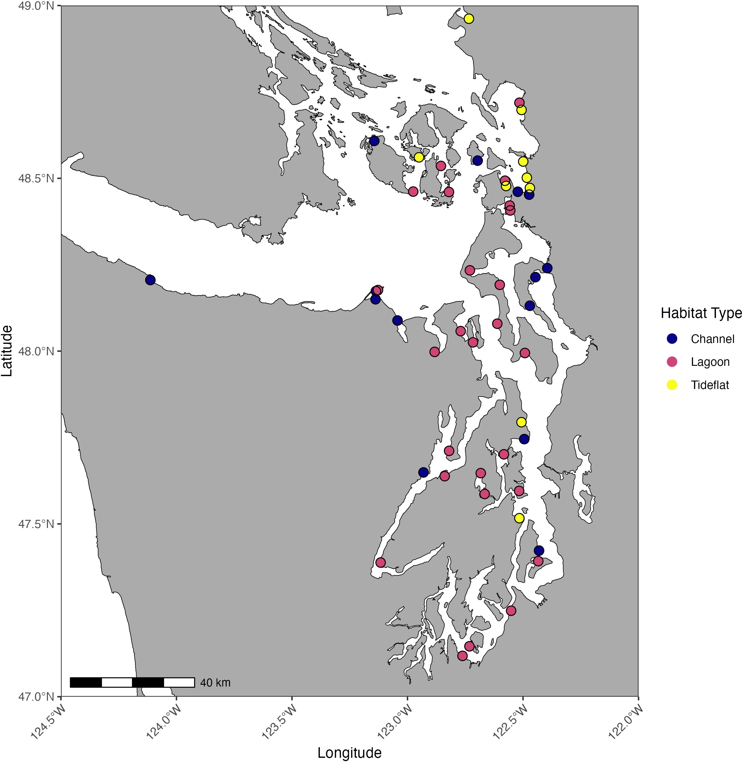 Map depicting the Puget Sound region, showing habitat types with color-coded markers: blue for channels, pink for lagoons, and yellow for tideflats. Locations marked between latitudes 47.0°N and 49.0°N, and longitudes 124.0°W and 122.0°W. A scale bar indicates 40 kilometers.