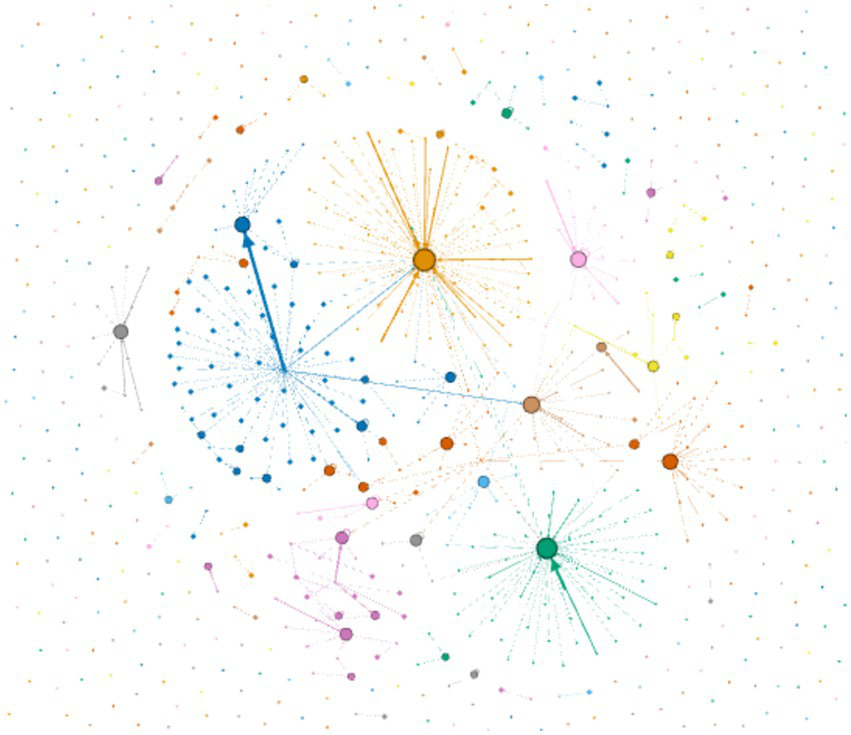 Network graph with nodes and connecting lines in various colors, representing a complex web of interconnected data points. Larger nodes indicate central connections, with lines illustrating relationships between them.