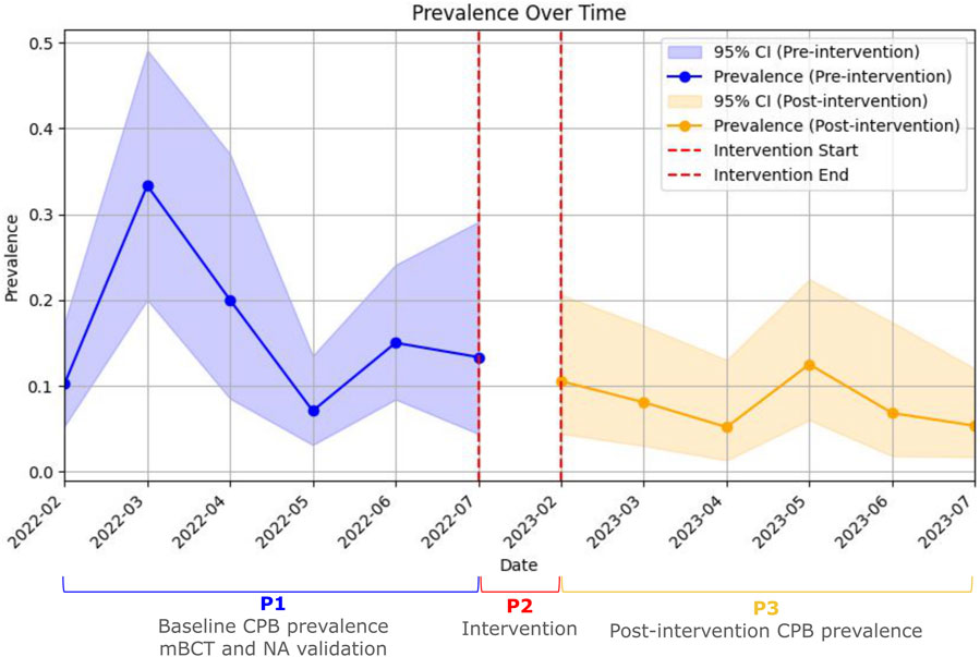 Line chart titled