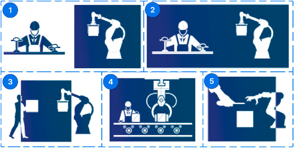 Illustration showing a sequence of five industrial robotics applications. Panel 1: Worker at a conveyor with robotic arms. Panel 2: Robot arm holding an object. Panel 3: Person and robot interacting. Panel 4: Robotic arm on a conveyor belt with a worker. Panel 5: Robot arm and person handling an object together.
