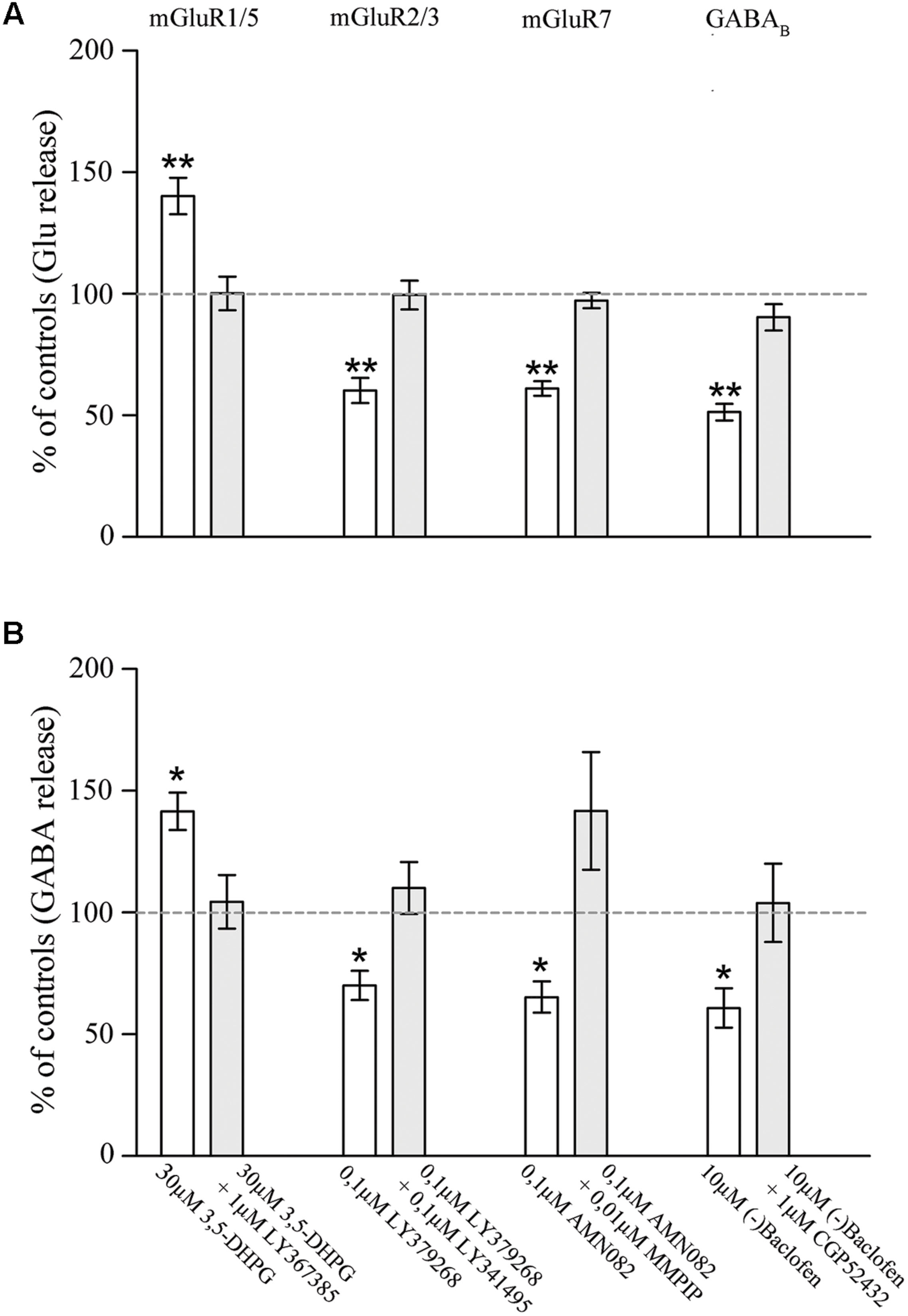 Frontiers | Differential expression of metabotropic