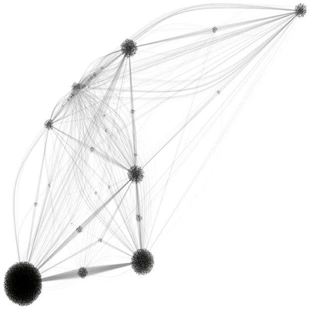 Network visualization featuring interconnected nodes of varying sizes. It shows a dense cluster at the bottom left with lines extending upwards and to the right, forming a complex web of connections.