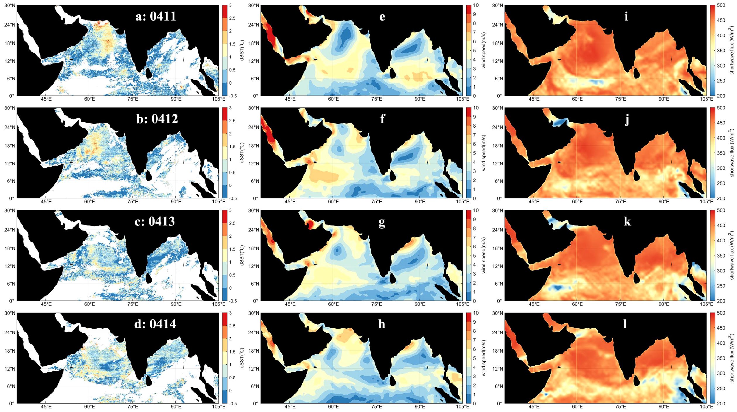 Twelve color-coded maps in a three-by-four grid display sea surface temperatures, wind speeds, and shortwave flux across a specified ocean region, labeled a-l, from 0411 to 0414. Each panel uses a gradient from blue to red, representing different temperature and speed ranges.
