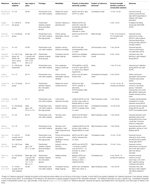 norma optical pathological aging norma optical pathological aging