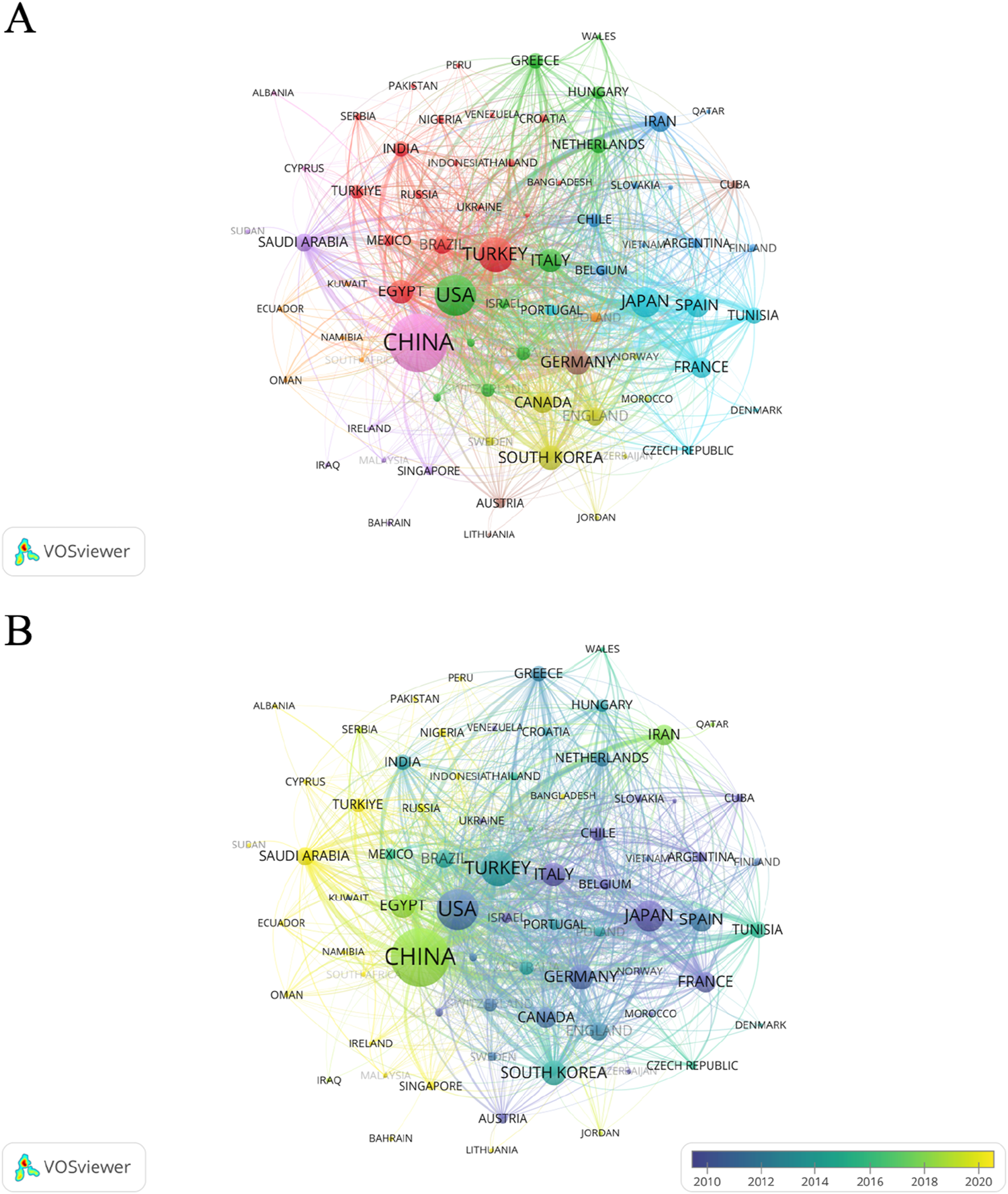 Visualization of international collaborations in scientific research from 1995 to 2024 using VOSviewer. Two network maps labeled A and B show countries as nodes connected by lines, indicating collaborations. The size of nodes reflects collaboration frequency, with larger nodes like China and USA. Node colors represent different clusters of countries working together. A color scale for map B indicates publication years in the peak period 2010 to 2020, with a gradient from purple to green.