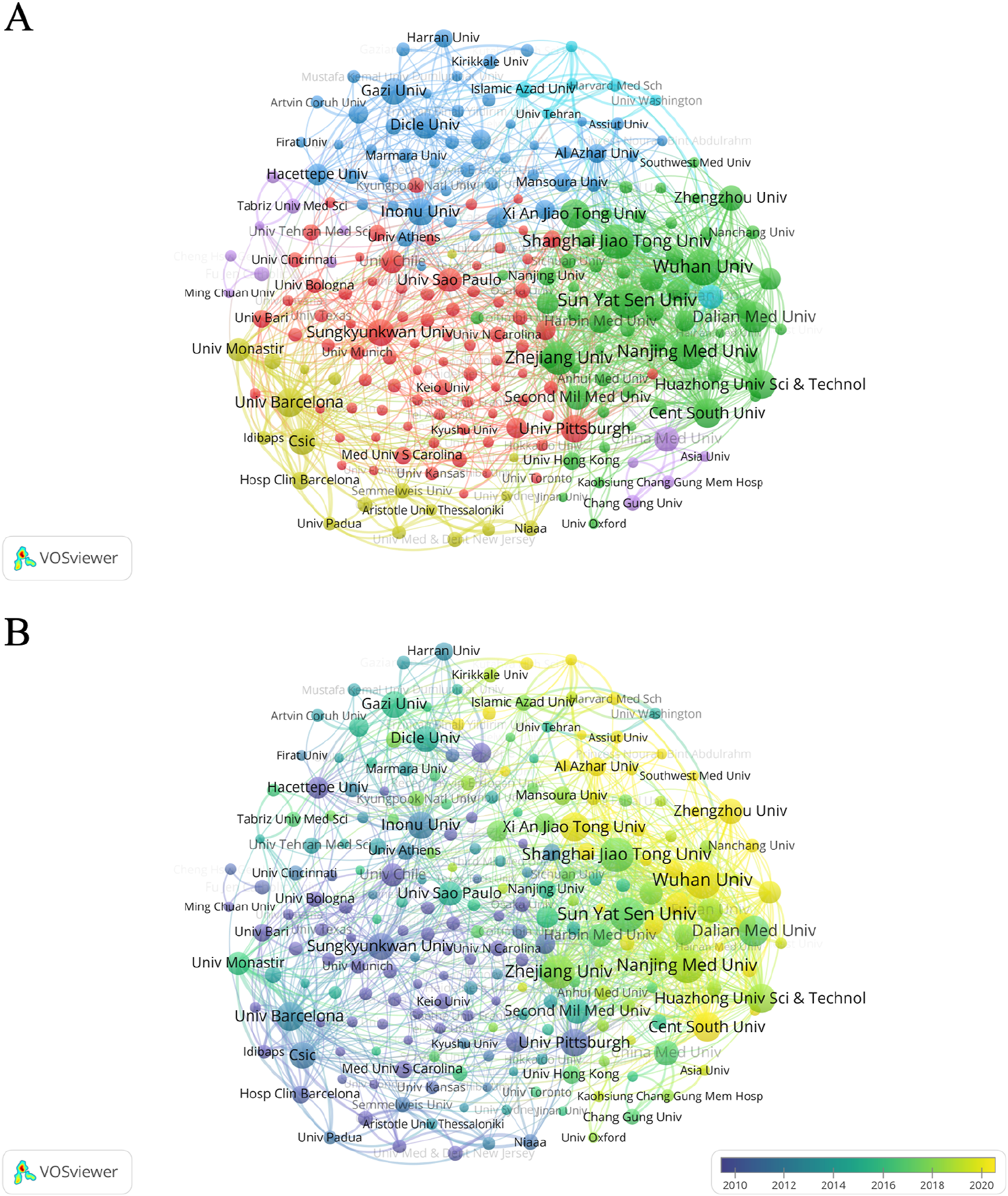 Visualization of collaborations between institutions from 1995 to 2024 using VOSviewer. Two network visualizations labeled A and B, showing clusters of interconnected nodes representing academic institutions. Nodes are colored and sized based on collaboration frequency and impact. The images display multiple overlapping clusters indicating collaborative patterns. A color scale for map B indicates publication years in the peak period 2010 to 2020, with a gradient from purple to green.